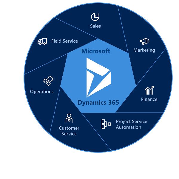 MICROSOFT DYN365 BUS CENTR ADD ENV AO F