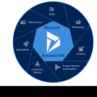 MICROSOFT DYN365OPENTEDSBXT2STDACPTTSFORFAC