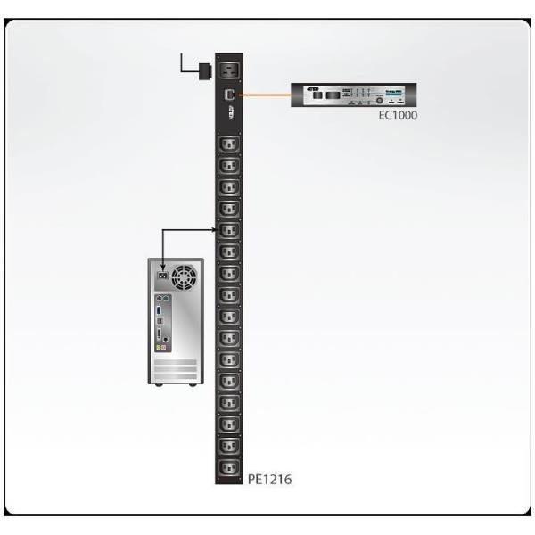 ATEN PE1216G - Unit distribuzione alimentazione (montabile in rack) - Ethernet …