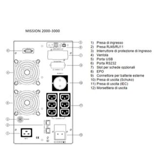 Naicon MISSION MT 2000 VACONFORME CEI 0-16
