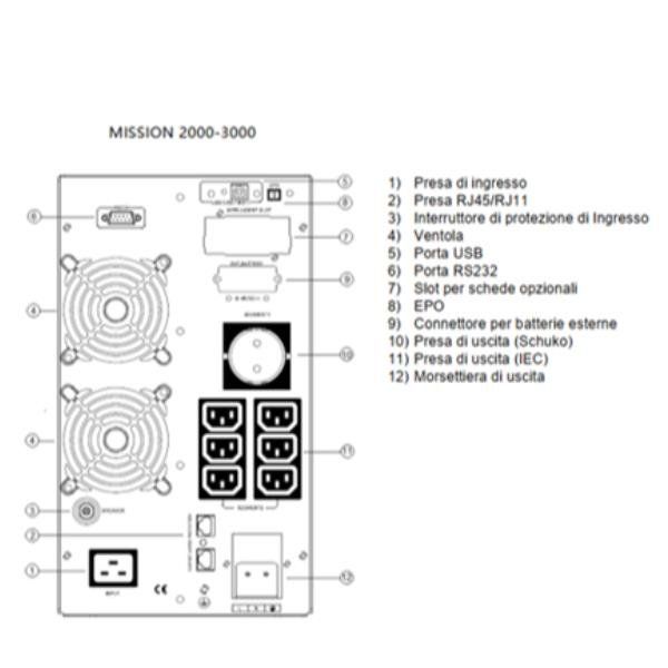 Naicon MISSION MT 2000 VACONFORME CEI 0-16