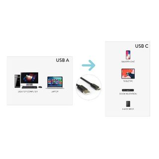 Hamlet XCU2A-UC-MM10 - Cavo USB - USB-C (M) a USB (M) - USB 2.0 - 1 m - nero